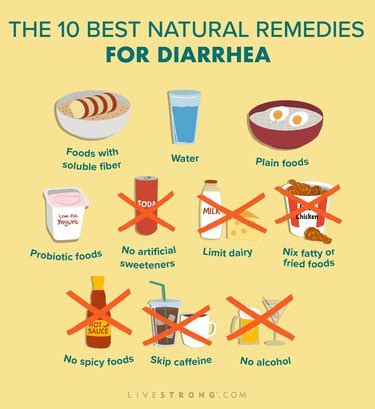 How to Prevent and Treat Diarrhea .